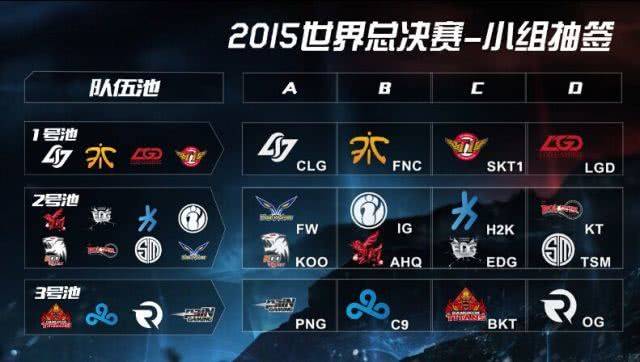 LPL以绝